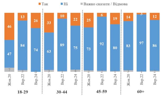 Інфографіка: КМІС