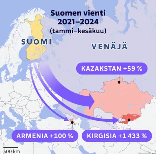 Экспорт в январе-июне 2024 года по сравнению с этим же полугодием 2021 года, Yle