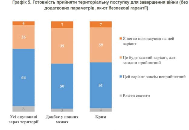 Скриншот: КМІС