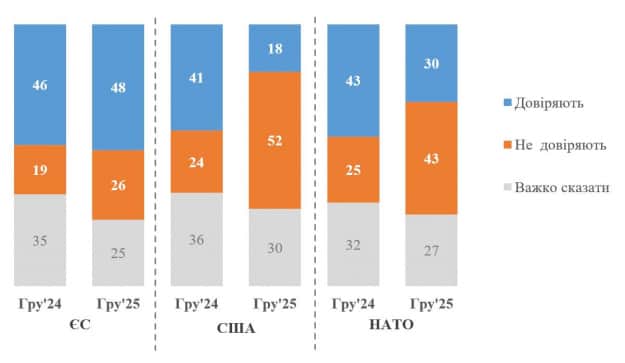 Інфографіка: КМІС Інфографіка: КМІС
