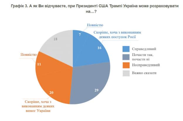 Скриншот: КМІС