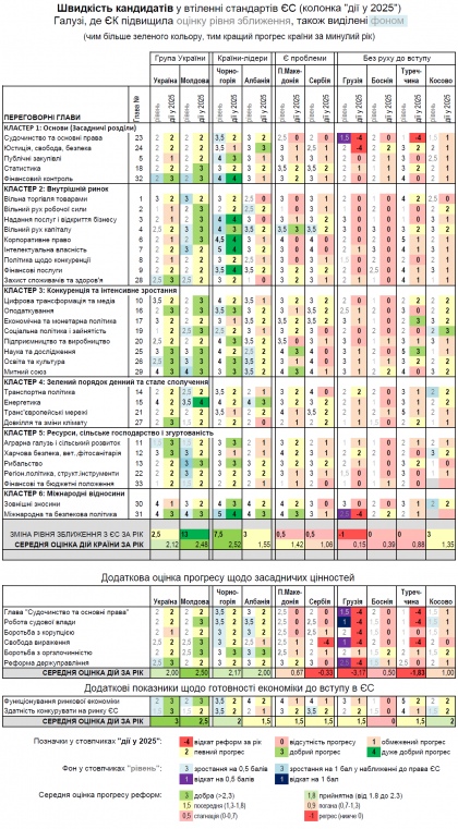 Оцінка Єврокомісії, графіка ЄвроПравди