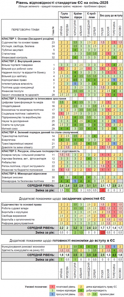 Оцінка Єврокомісії, графіка ЄвроПравди