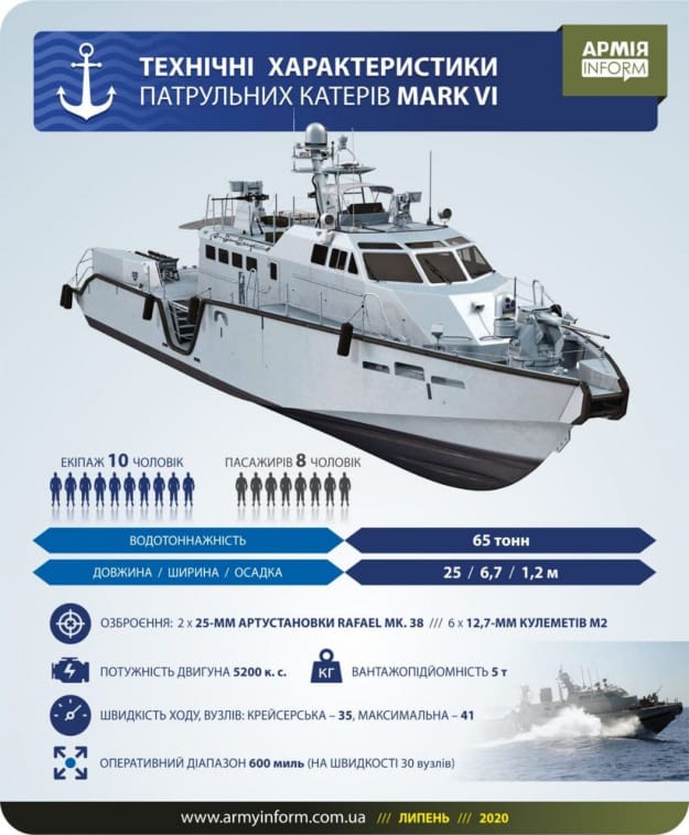 Інфографіка інформагентства Міністерства оборони України