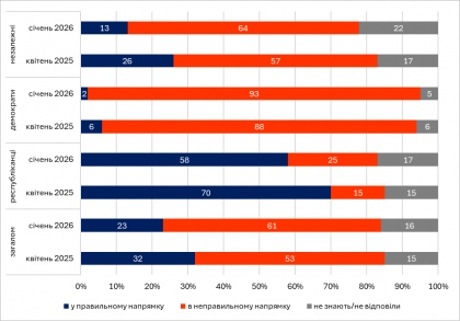 Відповіді на запитання 
