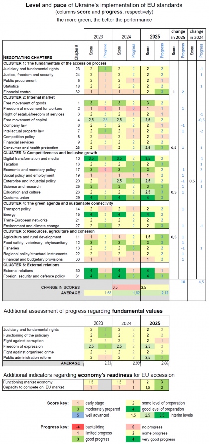 Assessment by the European Commission, graphic by European Pravda Assessment by the European Commission, graphic by European Pravda