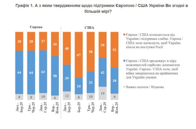 Скриншот: КМІС Скриншот: КМІС