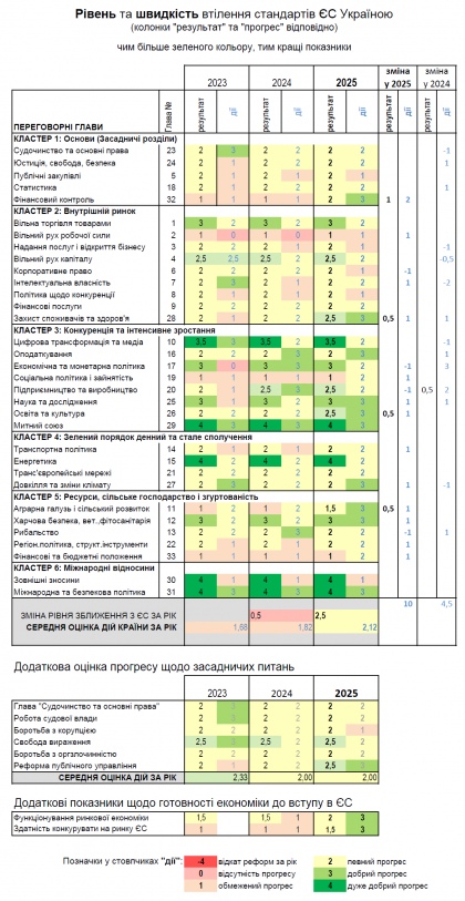 Оцінка Єврокомісії, графіка ЄвроПравди Оцінка Єврокомісії, графіка ЄвроПравди