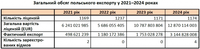 Дані міністерства закордонних справ Польщі Дані міністерства закордонних справ Польщі