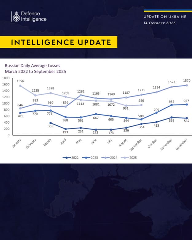 Инфографика: Х Инфографика: Х