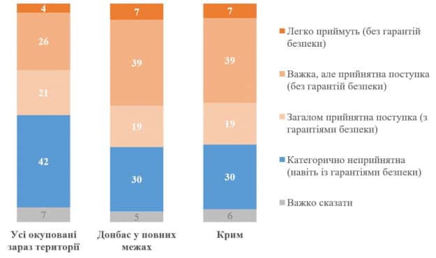 Скриншот: КМИС