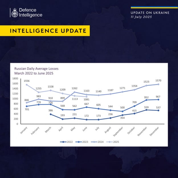 Інфографіка: Х