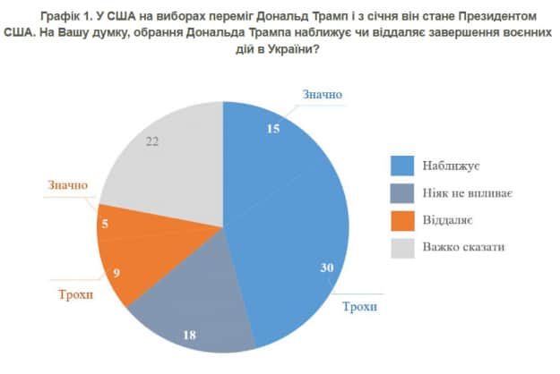 Скриншот: КМИС