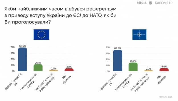 Скриншот: опитування