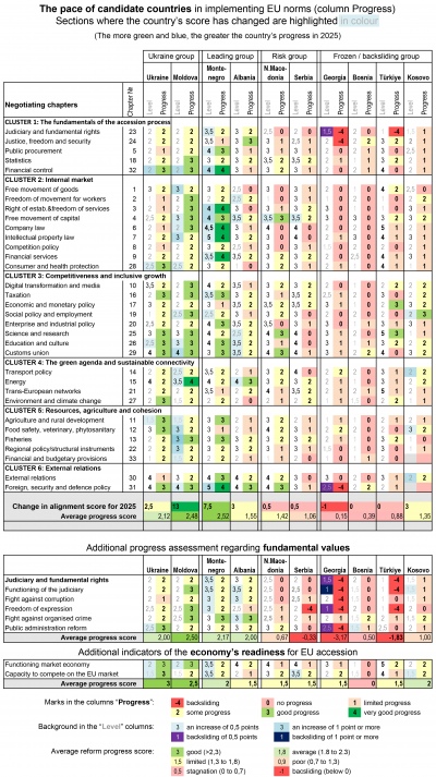 European Commission assessment, graphic by European Pravda European Commission assessment, graphic by European Pravda