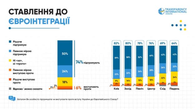 Інфографіка: Transparency International Ukraine