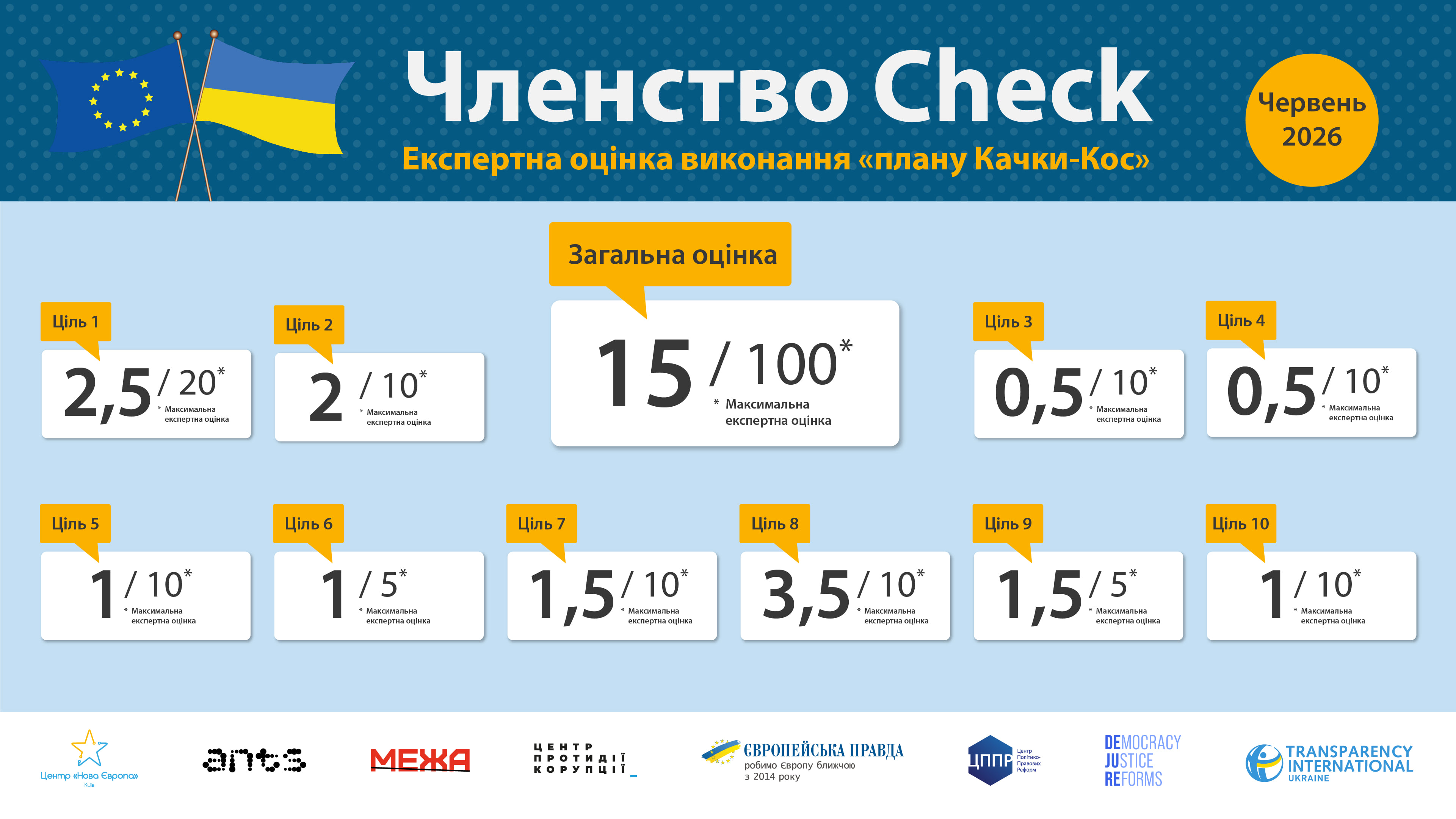 Віцепрем’єр вважає, що оцінка в 15% виконання "плану Качки-Кос" – некоректна